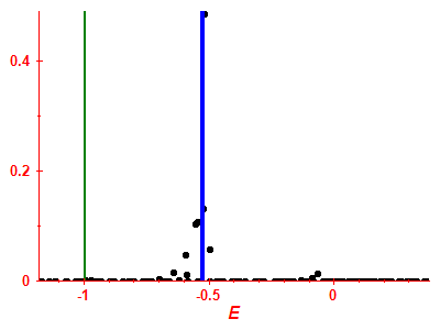 Strength function